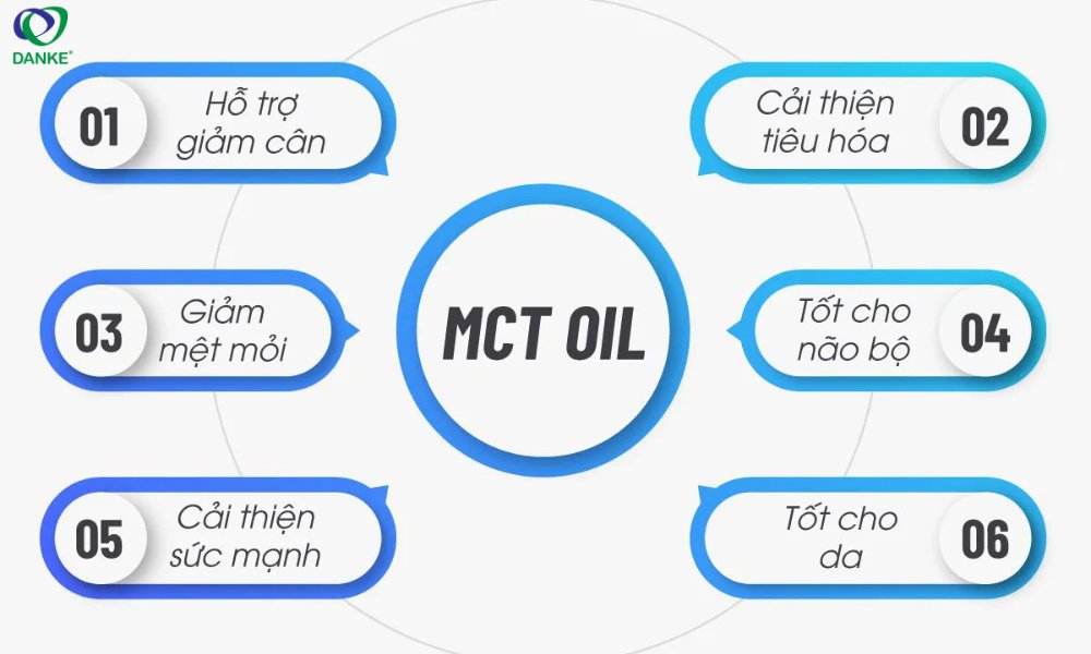 Tác dụng của MCT oil đối với cơ thể